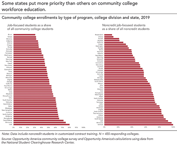 community-college-img-2