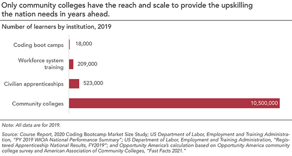 community-college-img-3