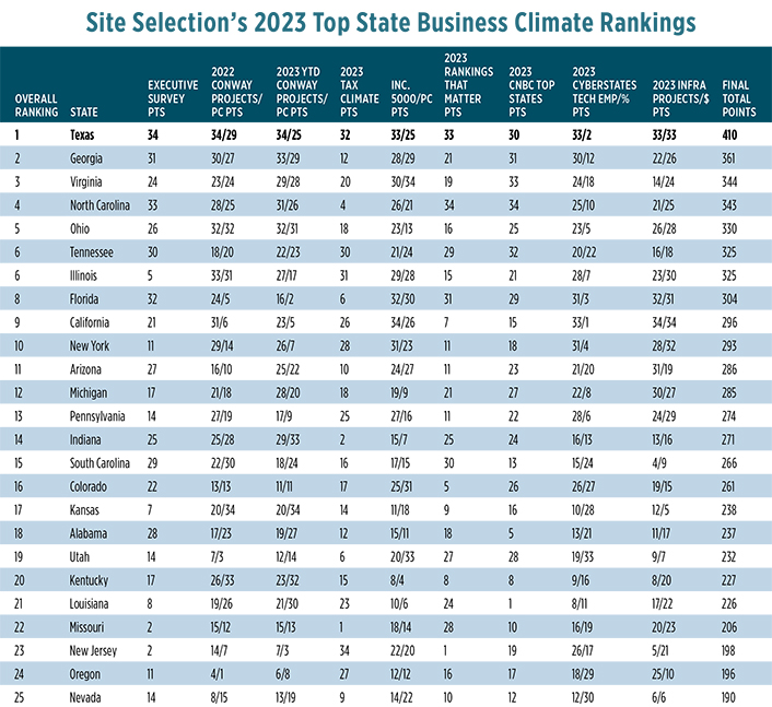 BizClimateCoverStory1123-9