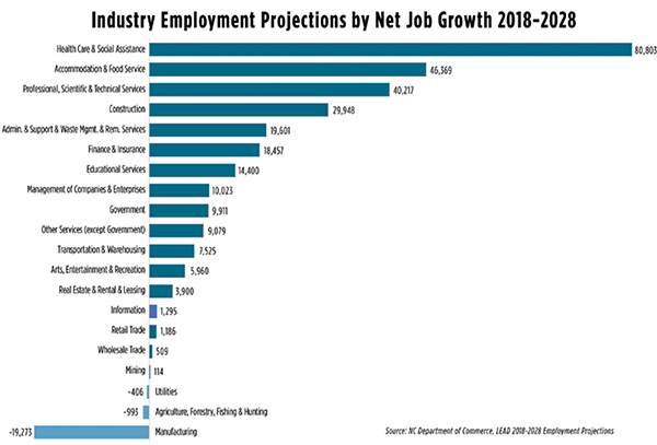 business-climate-graph-2