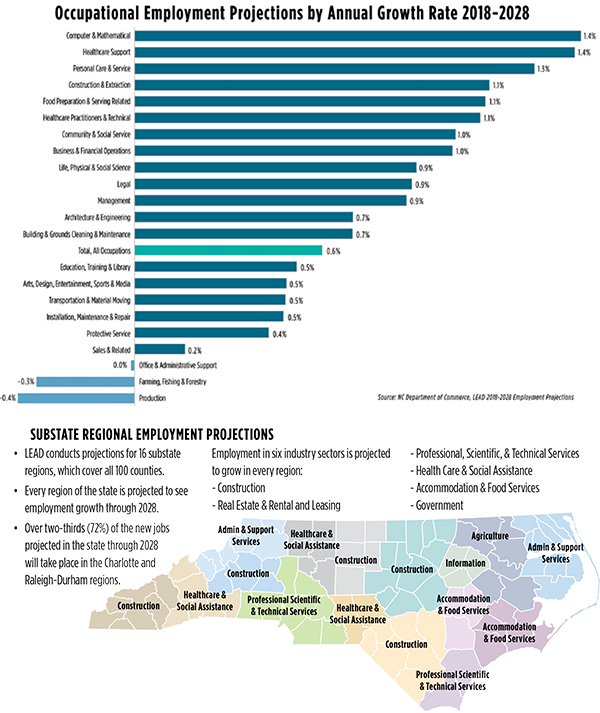 business-climate-graph-3