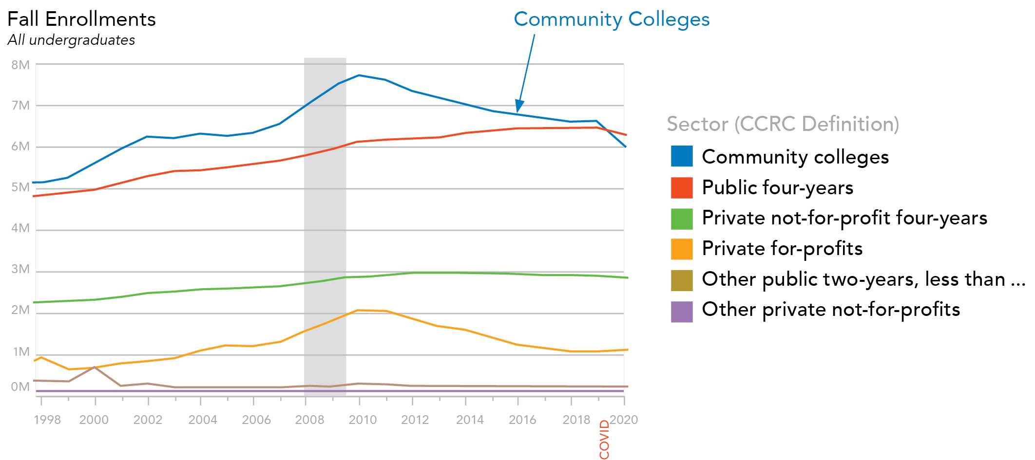 Community Colleges BG-two