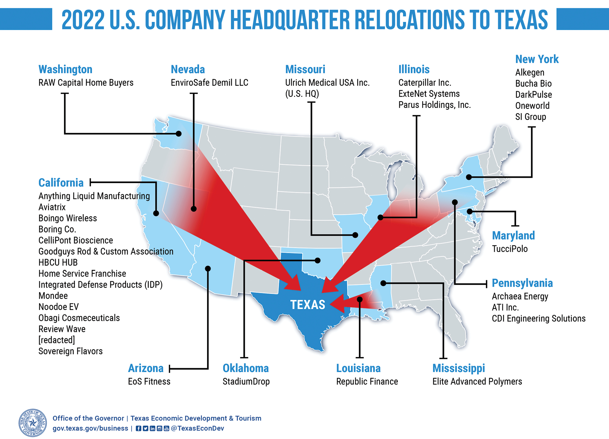 CompanyHQS-TXGuide-one