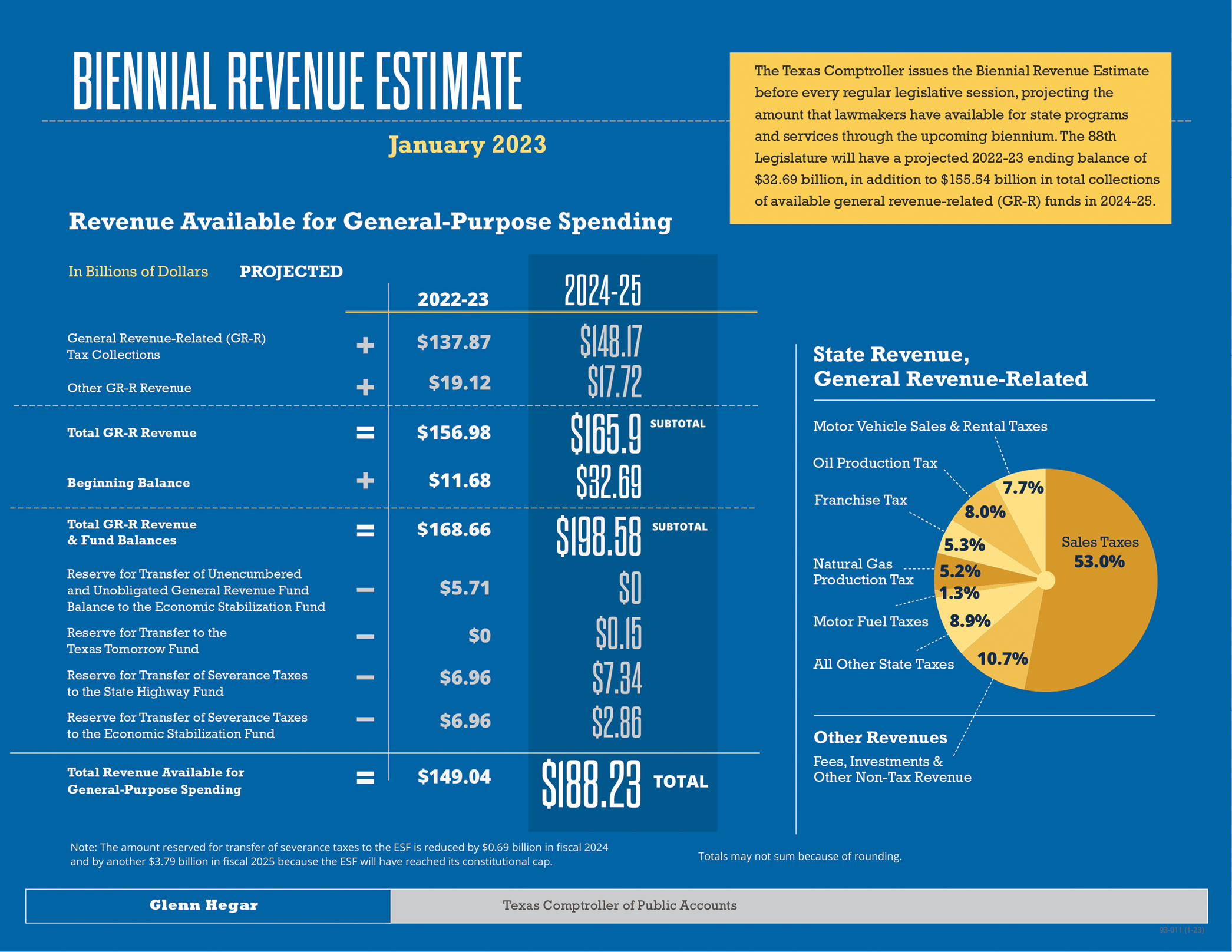 EconOverview-NM-two