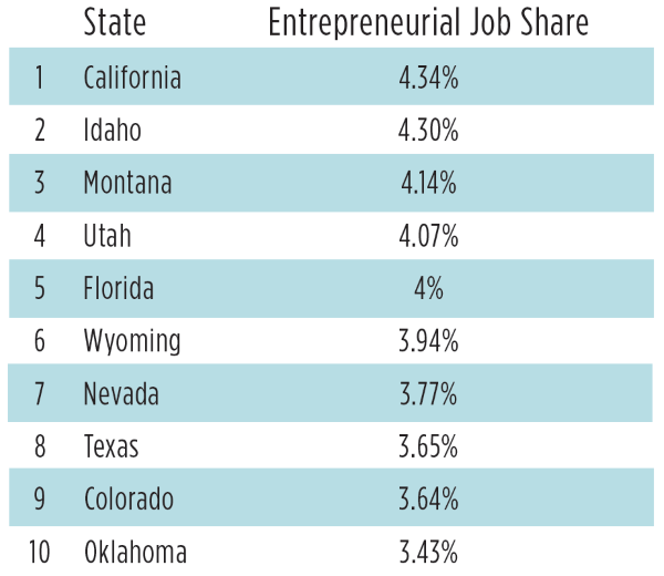 Entrepreneurial Job Share 