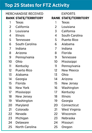 ranking-graph-5