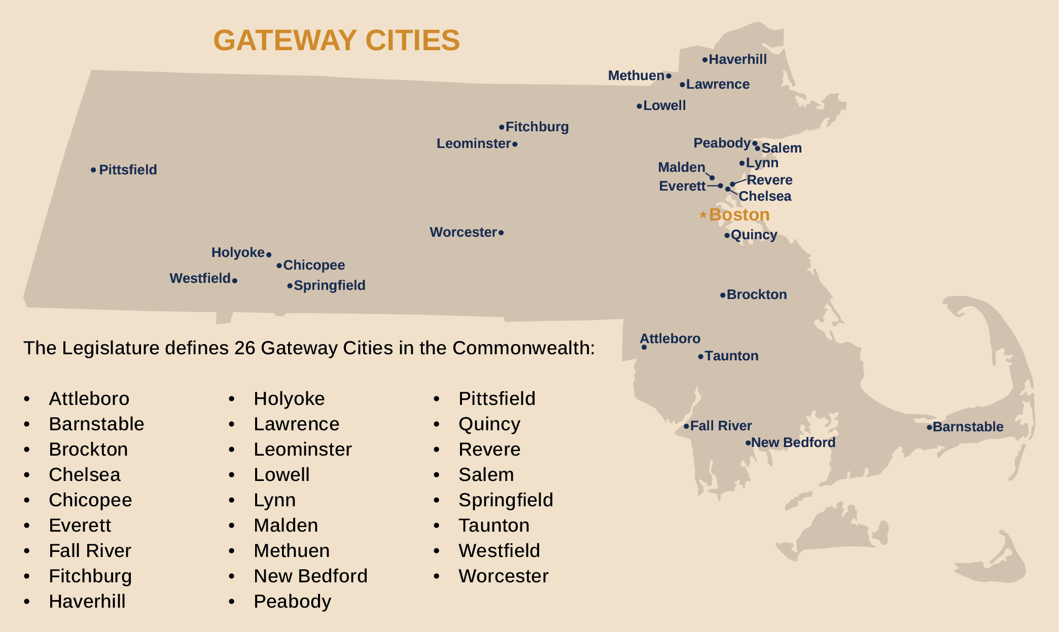 Gateway Cities-two