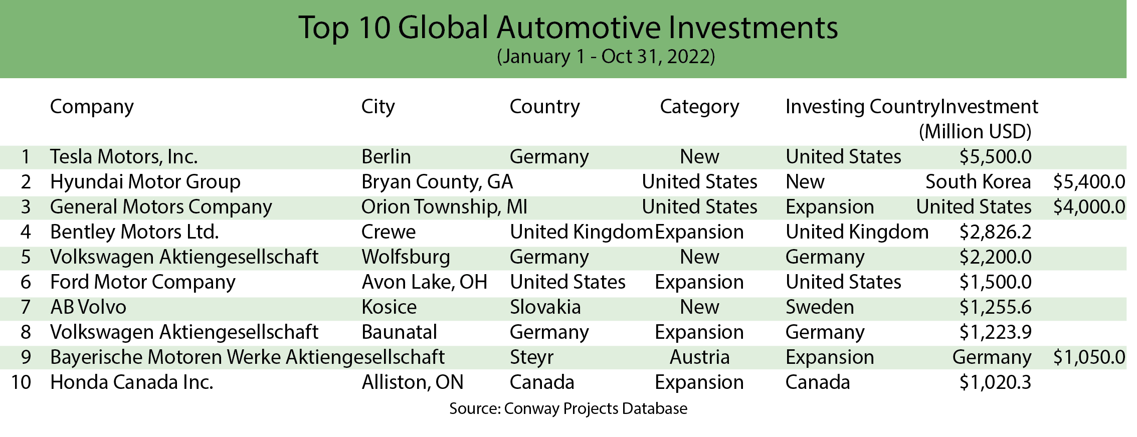 Global Automotive-Final-one