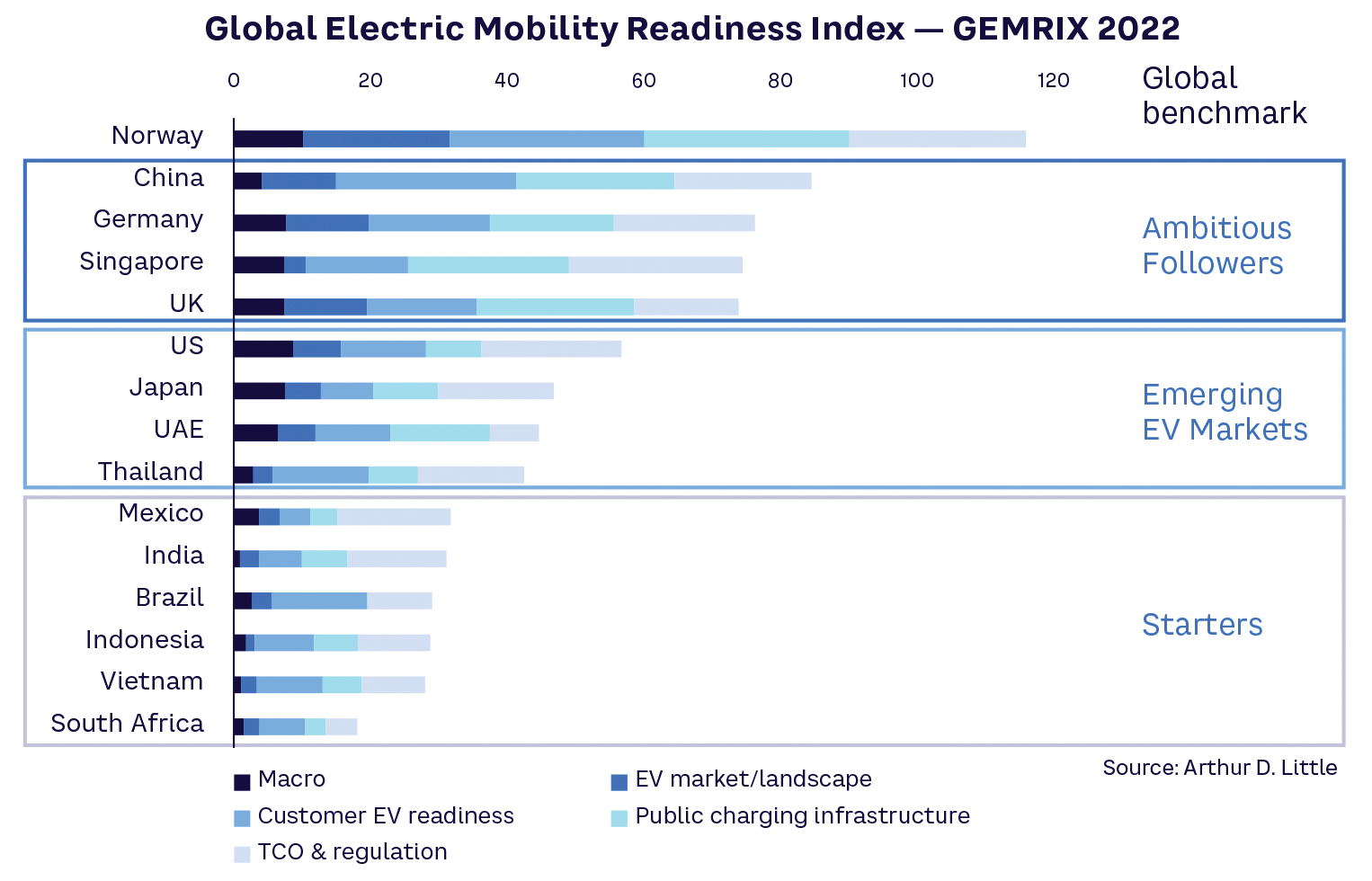 The year is 2030. Three-quarters of a million electric vehicles manufactured in Thailand are released into local and international markets. PTT, an energy giant once synonymous with oil and gas, is now Thailand's leading provider of electric vehicle (EV) 