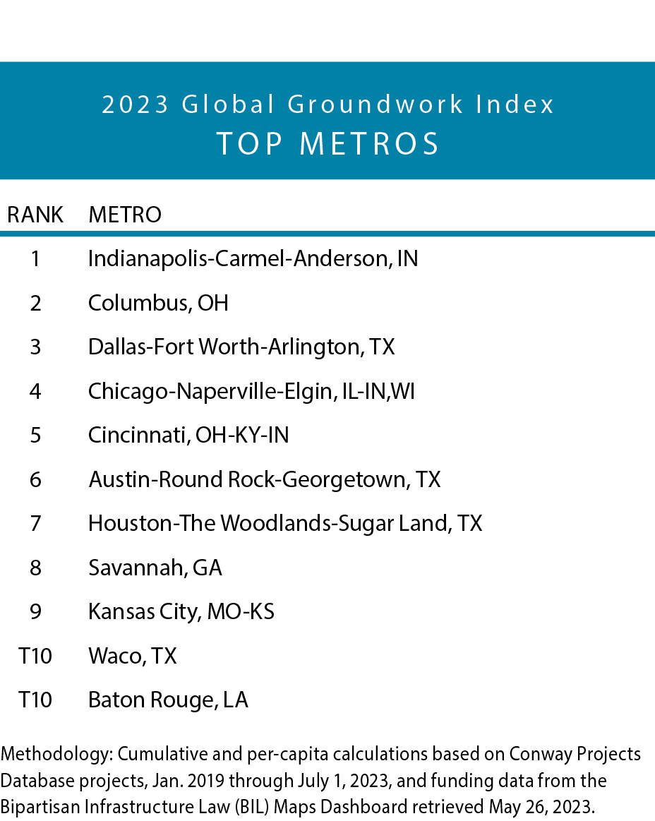 GlobalGroundworkIndex AP & RN-three