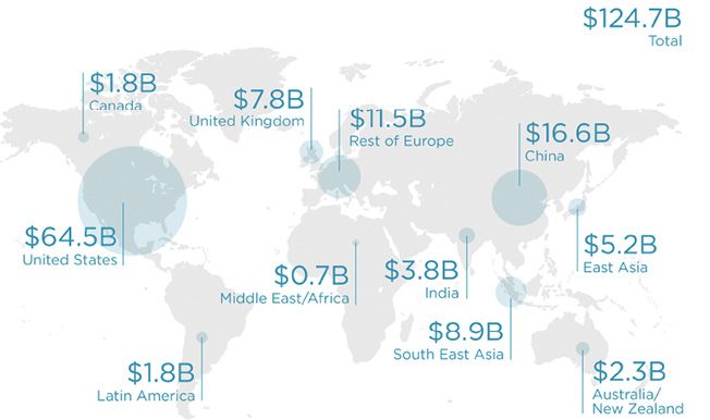 HYPERSCALE CLOUD REVENUE BY WORLD REGION