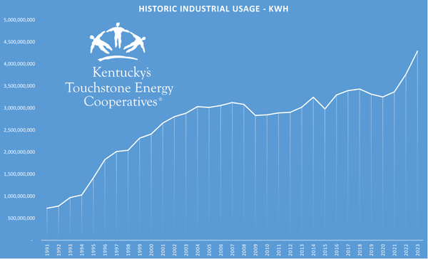 Industrial-Load-Growth-1991---2023_600x.png