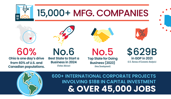 MFG-companies