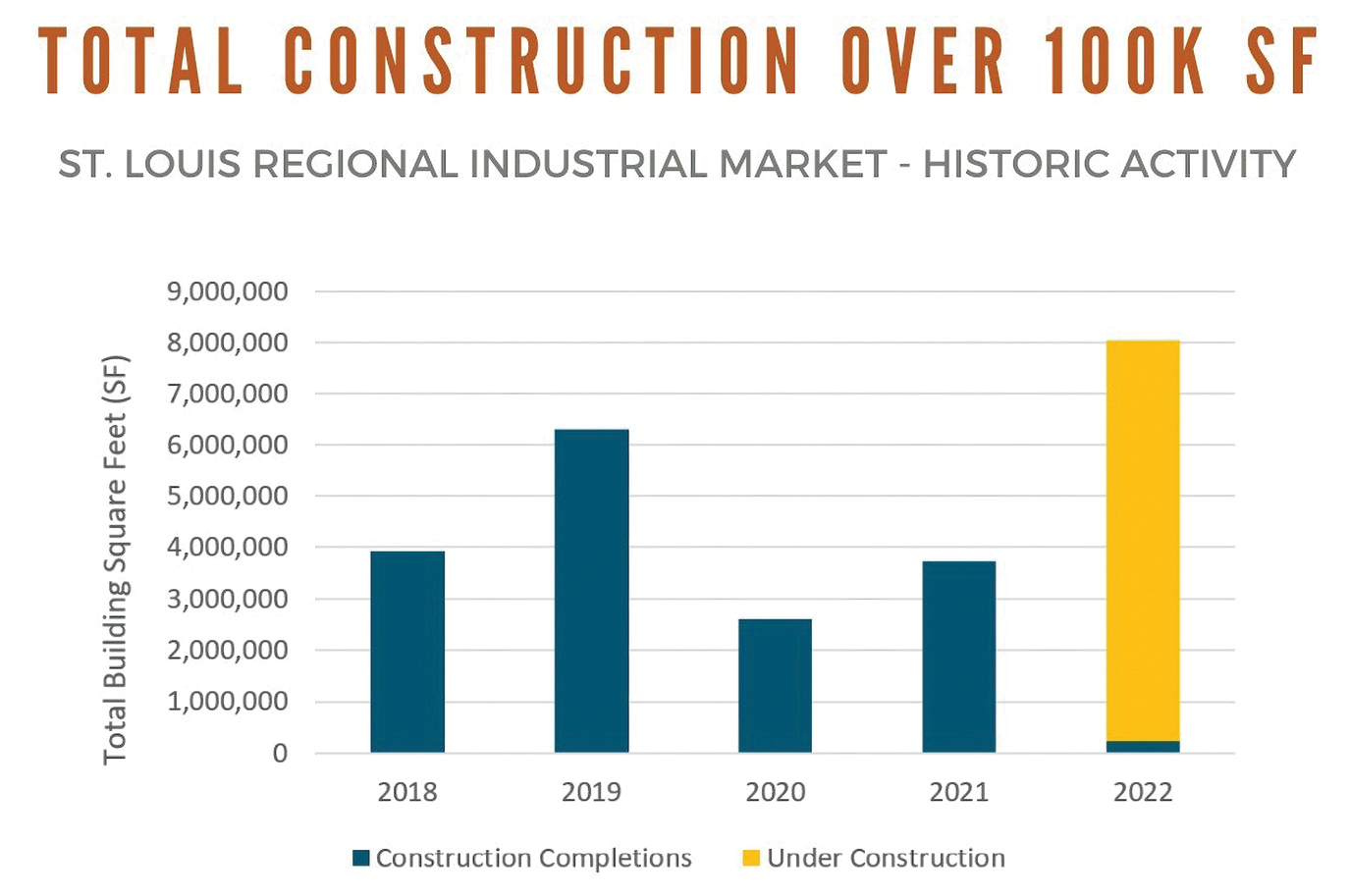 MissouriFinal0722-graph