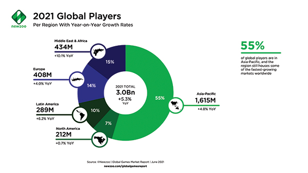 Newzoo_Global_Players_by_Region_June2021-1