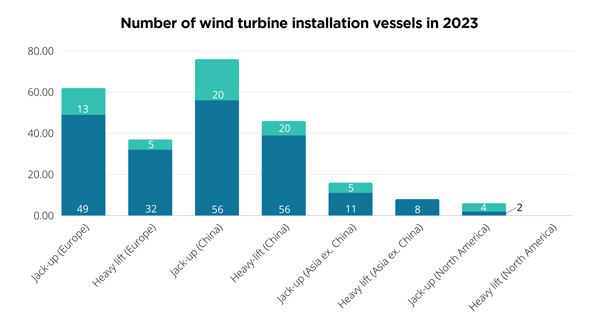 Number-of-wind-turbine-installation-vesselts-in-2023_600x.png