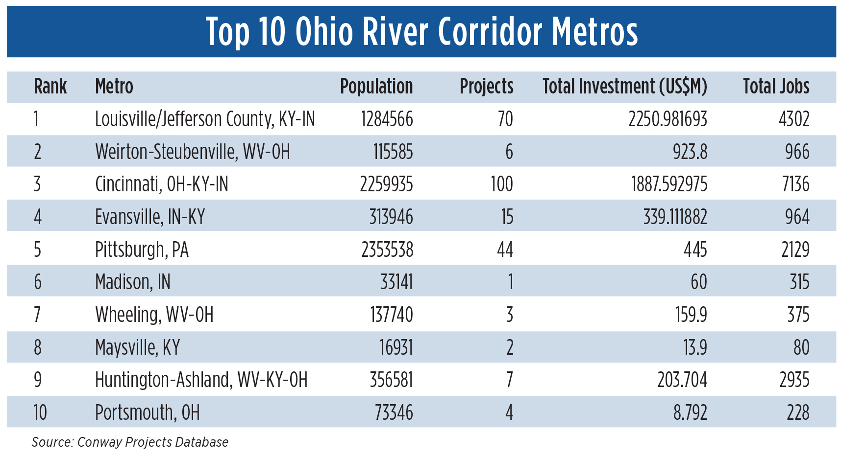 OhioRiverCorridor_FINAL-2