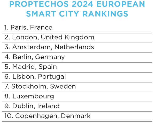 PROPTECHOS-2024-EUROPEAN-SMART-CITY-RANKINGS