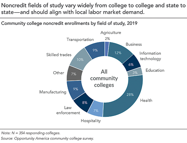 community-college-img-1