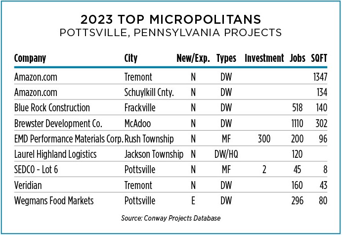 Pottsville Projects