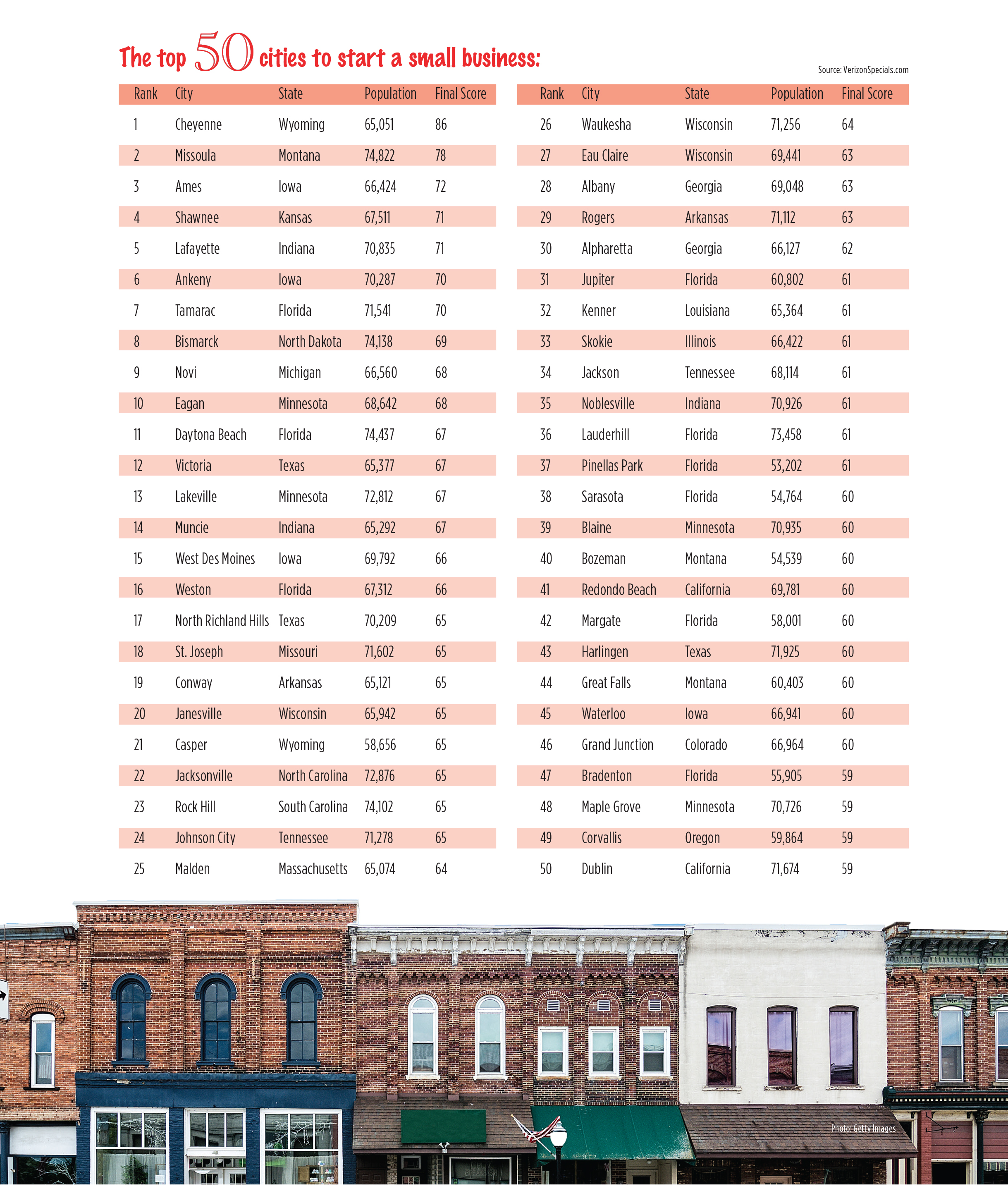 RuralAdvantage-V2-AP-lead