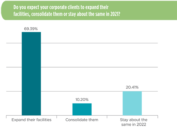 survey-chart-2