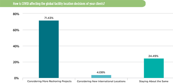 survey-chart-4