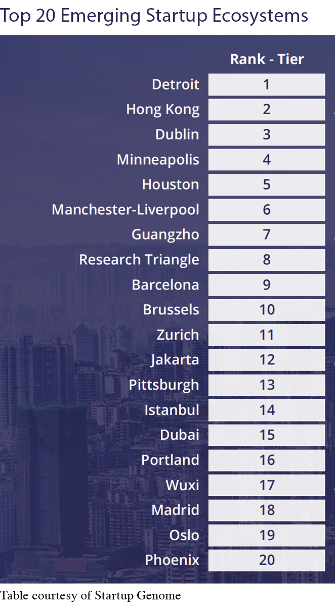 StartupInnovationHubsFinal0722-bottom