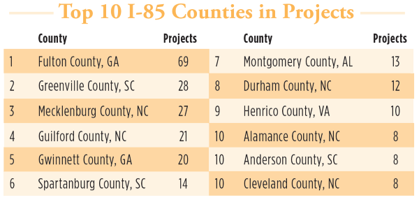 Top 10 I-85 Counties in Projects