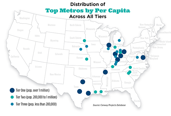 Top Metros-10