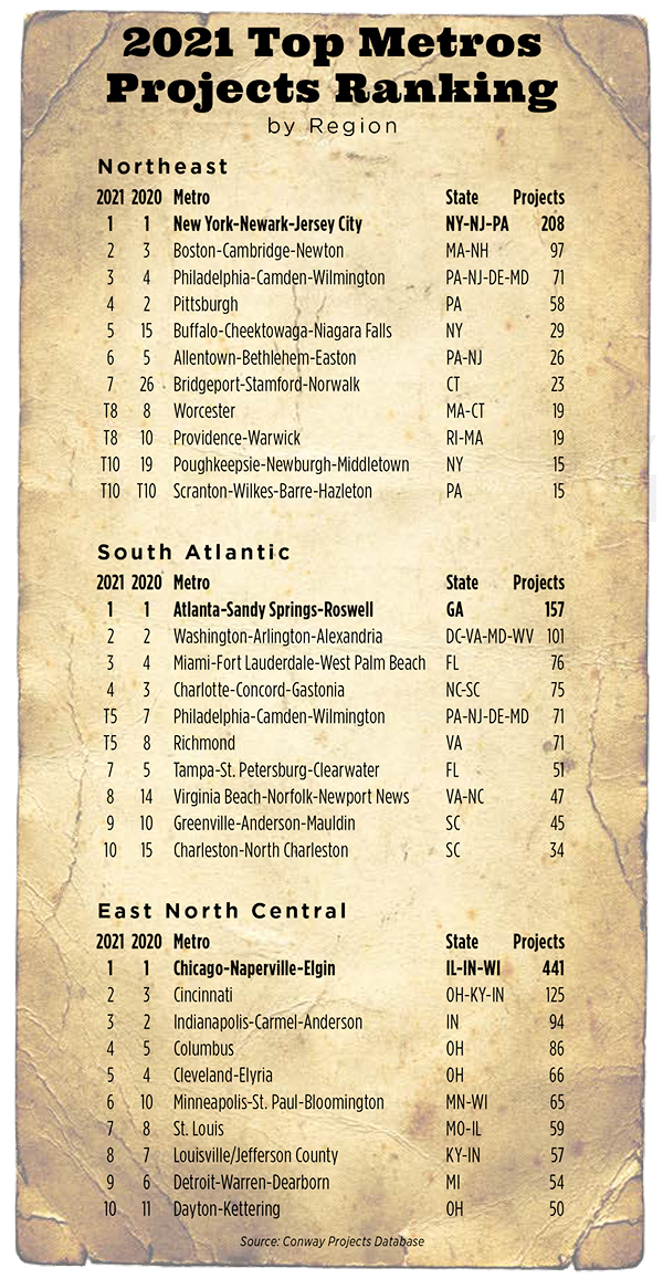 Top Metros-14