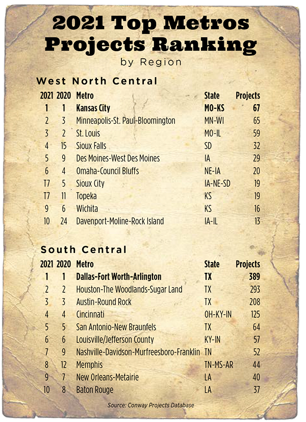 Top Metros-16