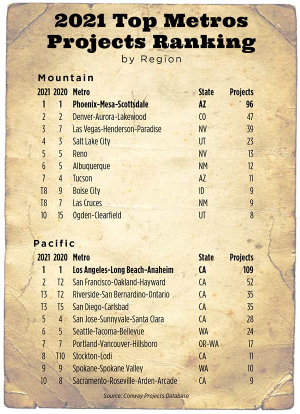 Top Metros-18