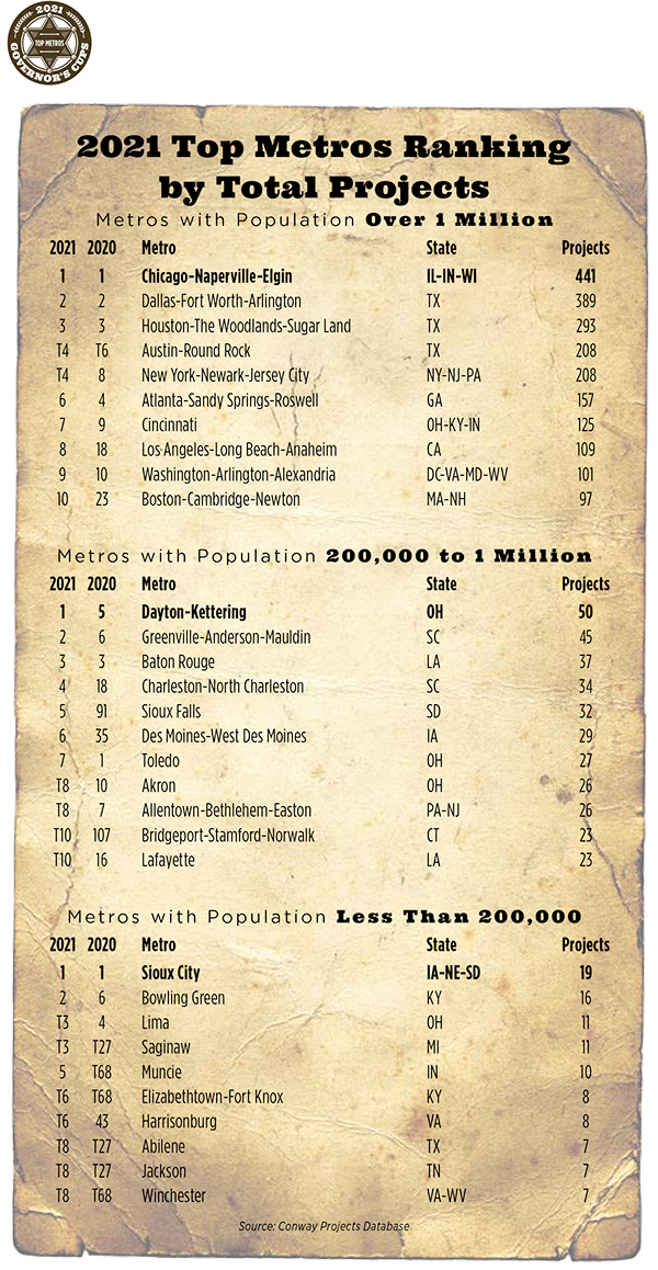 Top Metros-4