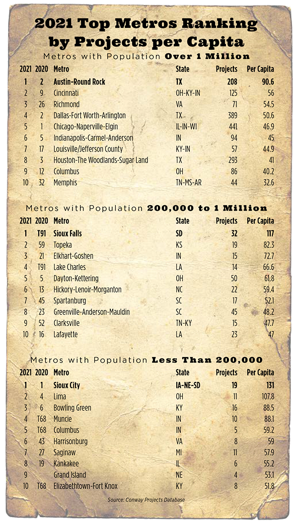 Top Metros-8