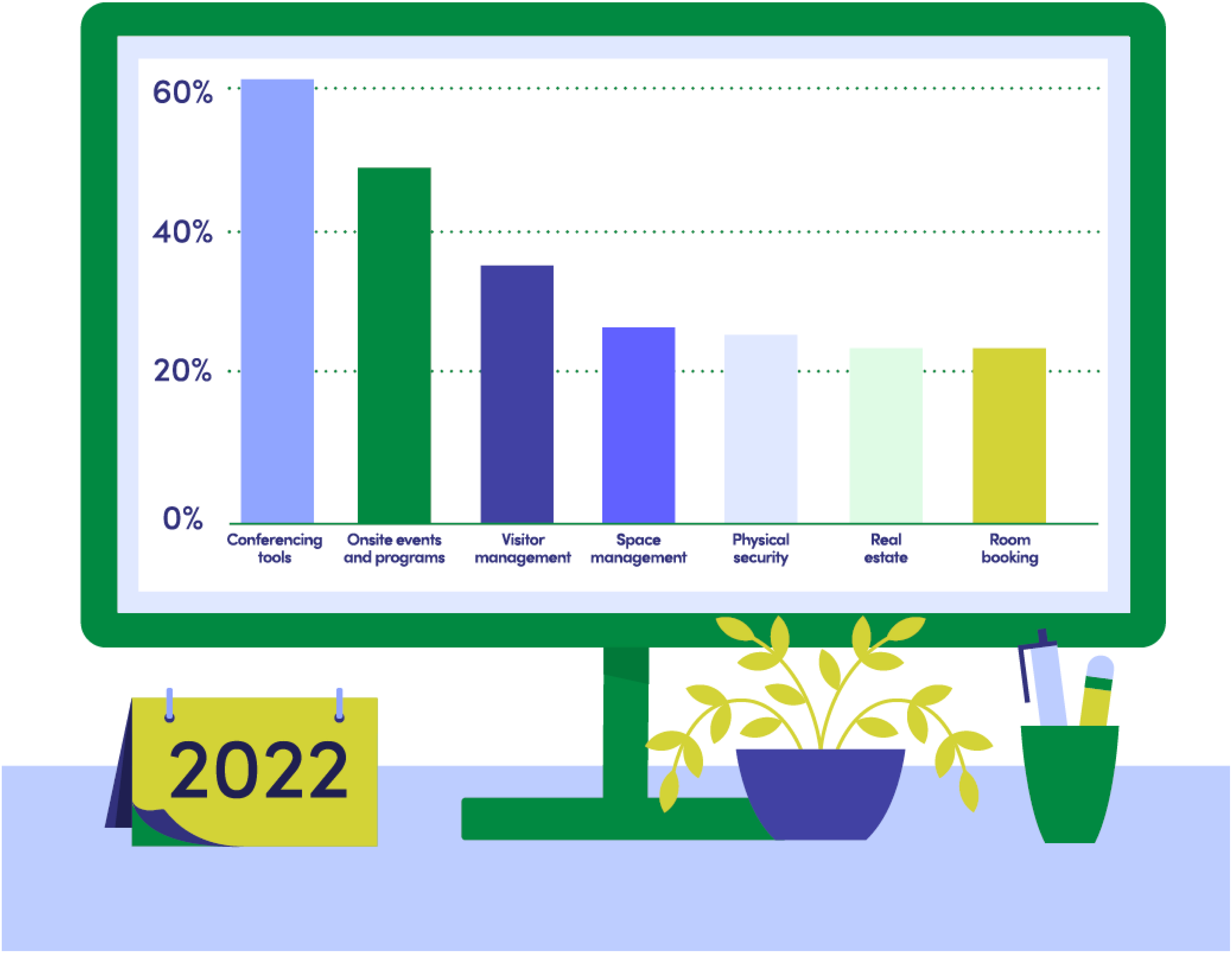 Where Spend Was Allocated1