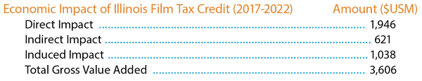 economic_impact_of_illinois_film_tax_credit (600web).PNG