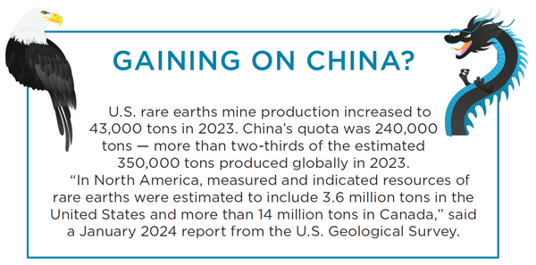 gaining-on-china600x.png