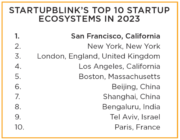 startupblinks_top_10_startup_ecosystems_in_2023(600web).PNG