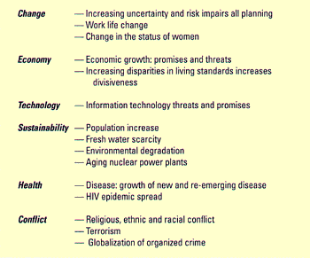 chart: Facilities Management