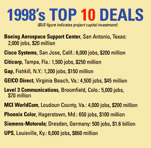 Site Selection's 1998 Top 10 Deals