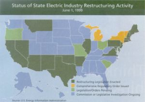 Status of State Electric Industry Restructuring Activity