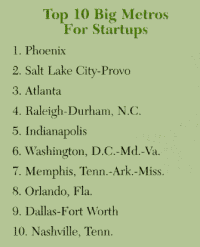 Top 10 Big Metros for Startups