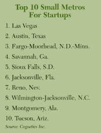 Top 10 Small Metros for Startups