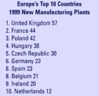 Chart 4