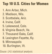 Cities for Women