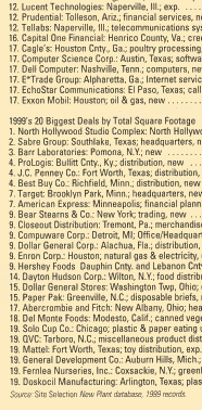 1999's Biggest U.S. Corporate Facilites