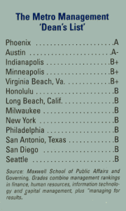 Chart2