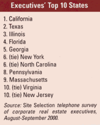 Executives' Top 10 States