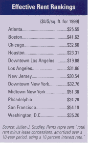 Chart: Effective Rent Rankings